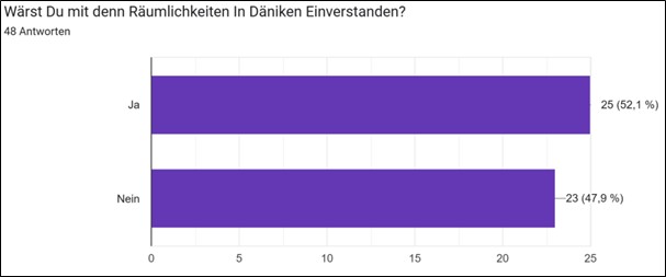 Däniken Abstimmung.jpg